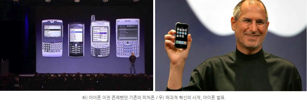 아이폰 이전에 존재했던 피쳐폰, 그리고 대표 파괴적 혁신 사례가 되어버린 '아이폰' 발표.